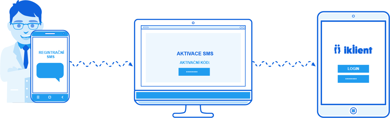 registrace sms